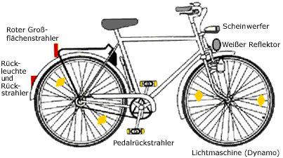gesetzliche Anforderungen an Fahrradbeleuchtung