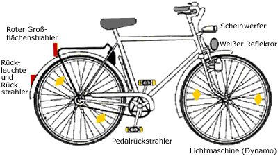 Fahrradbeleuchtung: Welche Lampen sind erlaubt?